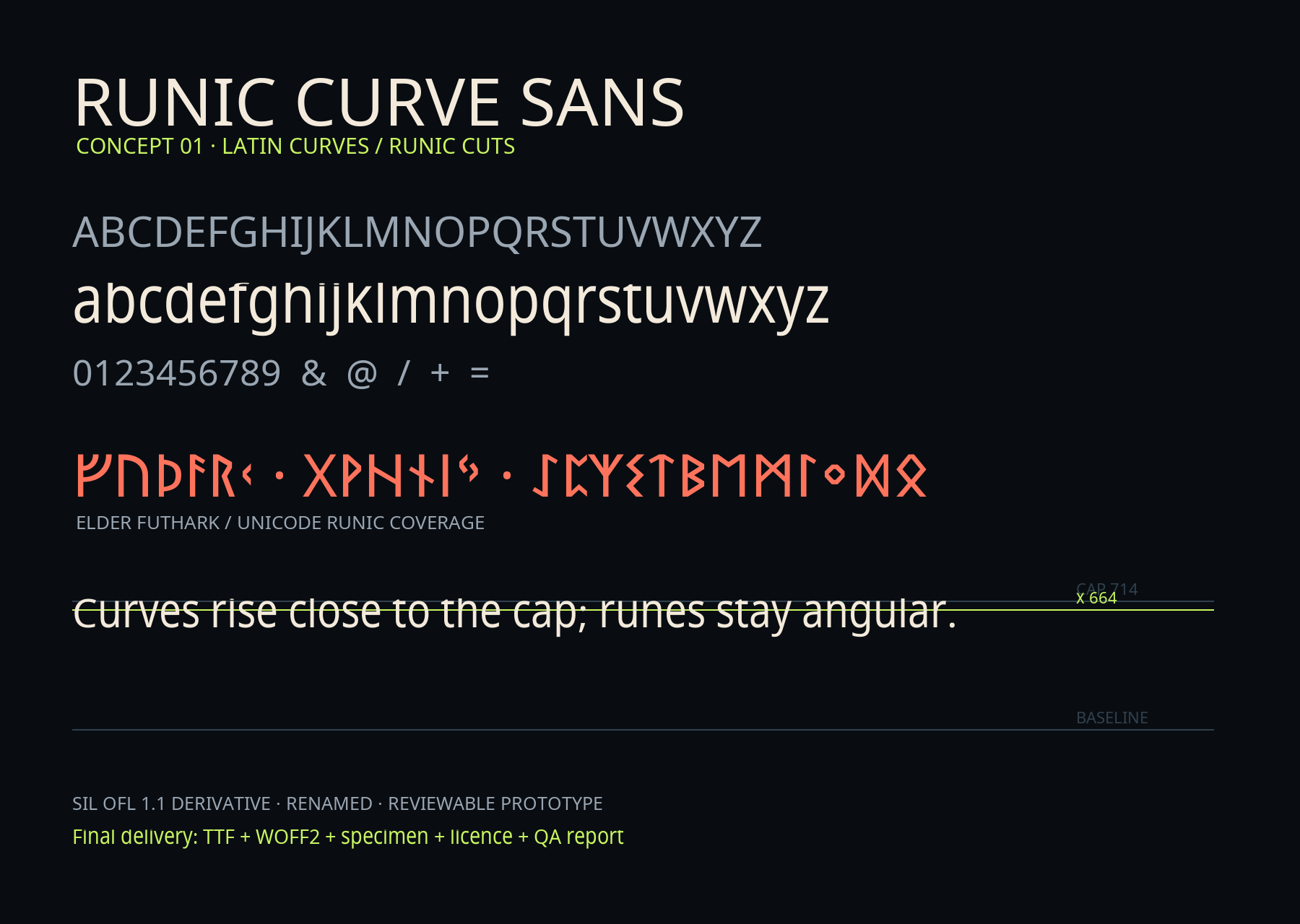 Runic Curve Sans specimen showing Latin uppercase, raised lowercase and Unicode Runic glyphs